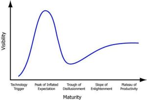The Hype Cycle
